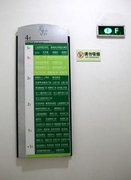 樓層牌