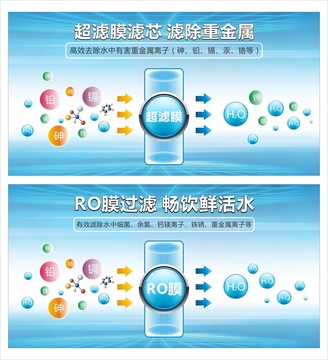 凈水機(jī) 彩頁(yè) 海報(bào) 過(guò)濾原理