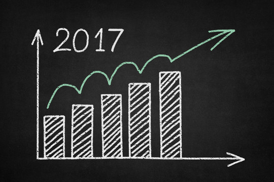 2017年走勢