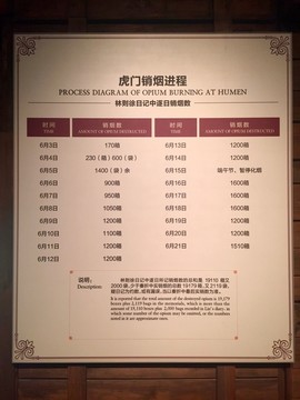鴉片戰(zhàn)爭(zhēng)博物館