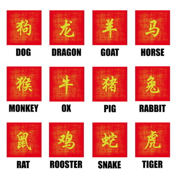 中國的生肖