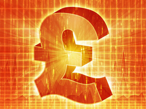 英鎊貨幣圖表