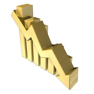 黃金統(tǒng)計(jì)圖形