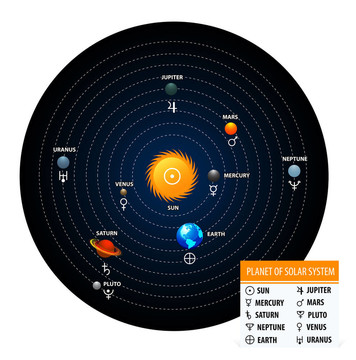 太陽系行星與行星的天文符號(hào)