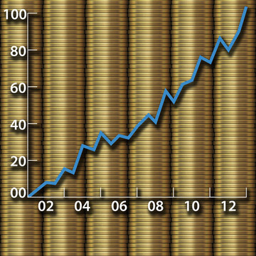 投資增長財(cái)富貨幣金幣圖