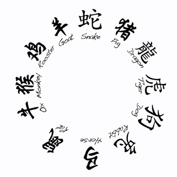 中國(guó)的生肖。