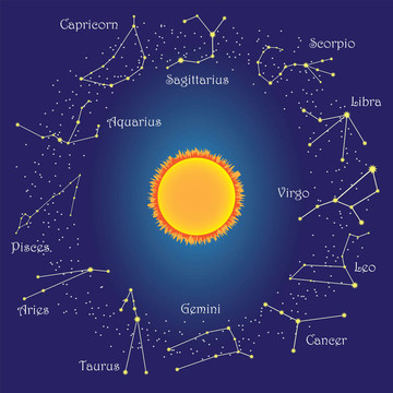 太陽星座星座