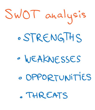 SWOT分析的概念