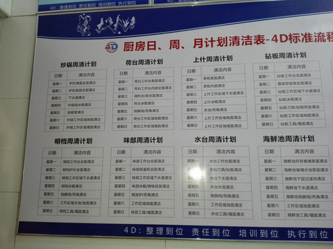 廚房4D管理 實(shí)景拍攝