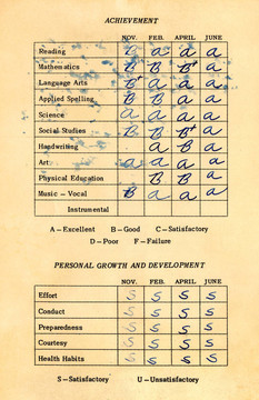 報(bào)告卡從1965