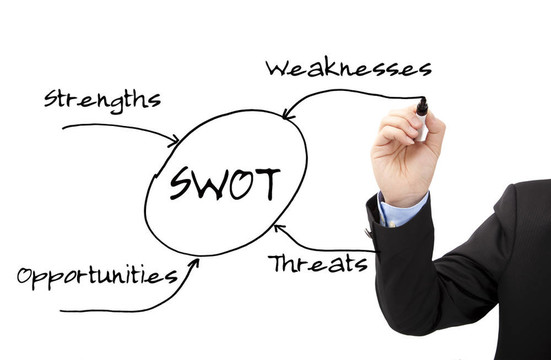 商人的手畫(huà)的SWOT分析