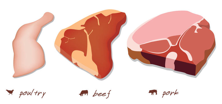 家禽；牛肉和豬肉