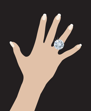 手上的結(jié)婚戒指