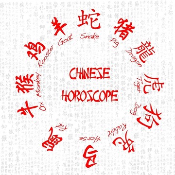 中國(guó)的生肖。