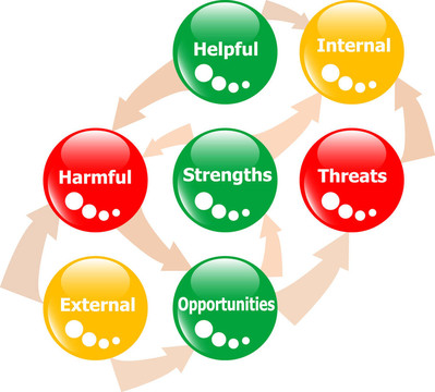 分析概念按鈕SWOT