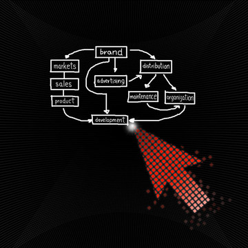 業(yè)務(wù)選擇
