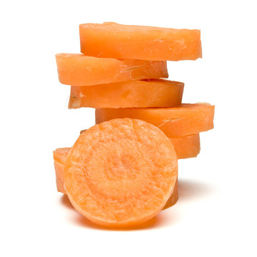 摘要Carrot