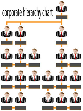 企業(yè)層級圖表業(yè)務(wù)