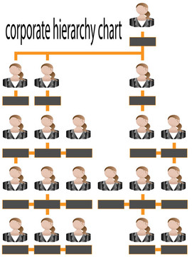 企業(yè)層級圖表業(yè)務(wù)