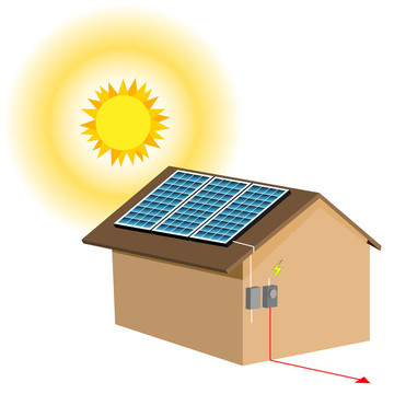 住宅太陽能電池板系統(tǒng)