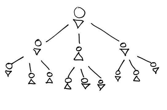 業(yè)務(wù)方案