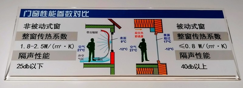 被動(dòng)式房屋