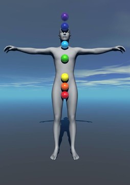 人類和脈輪顏色