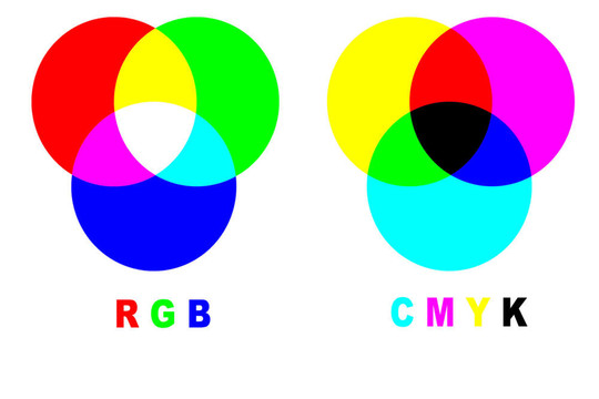 RGB和CMYK顏色混合