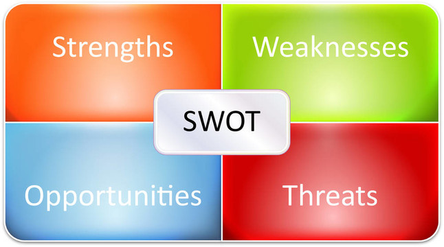 企業(yè)的SWOT分析圖