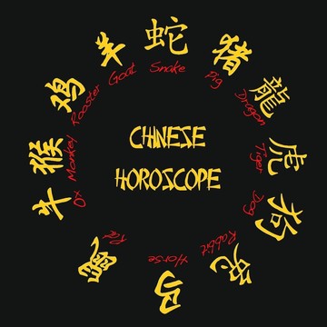 中國(guó)的生肖。