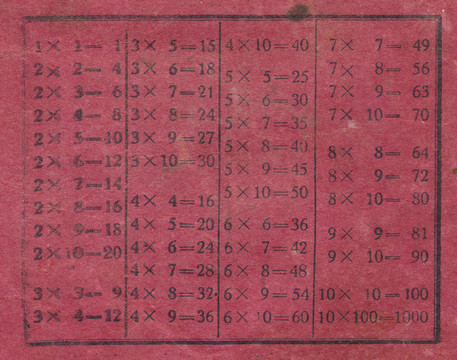 古代乘法表在學(xué)校的字帖紙