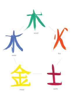 圓形元素