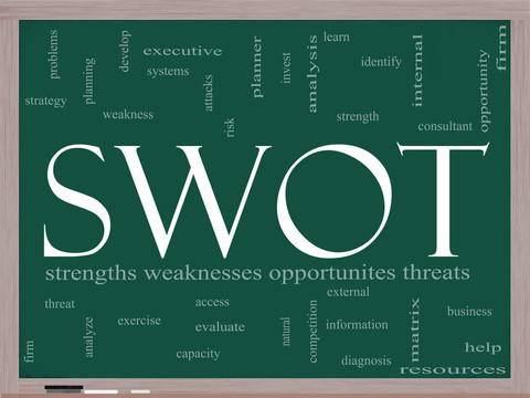 SWOT支付每點(diǎn)擊詞云在黑板上