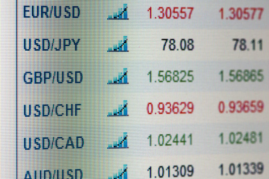 顯示貨幣指數