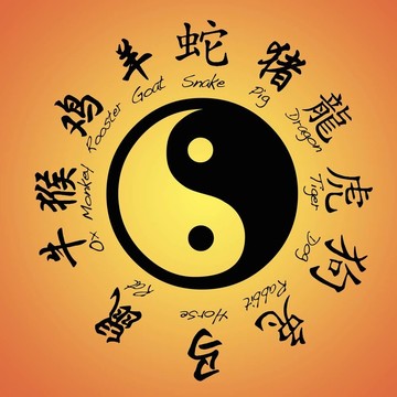 中國的生肖。