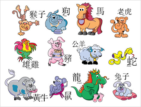 中國的星座
