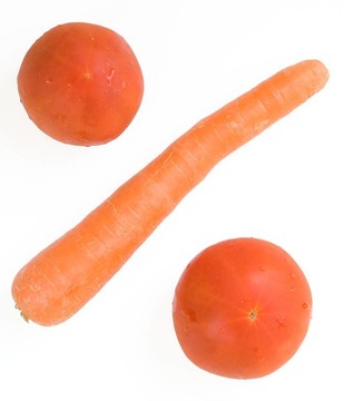百分號