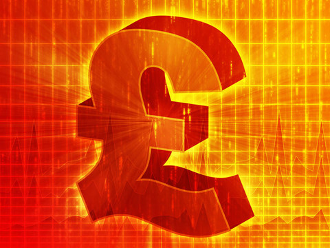英鎊貨幣圖表