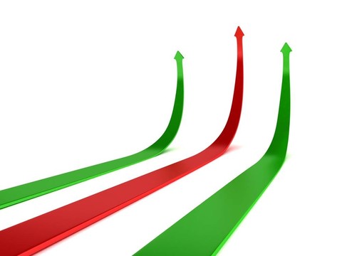 箭頭指示業(yè)務(wù)利潤