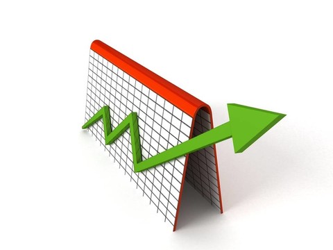 綠色箭頭的利潤圖