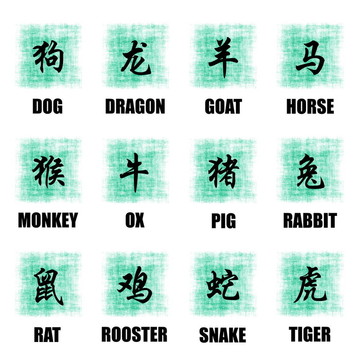 中國(guó)的生肖