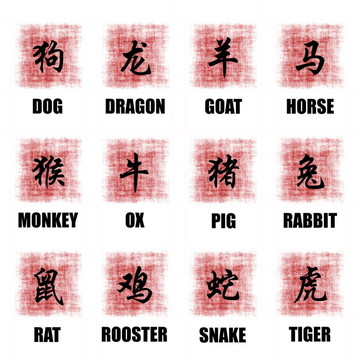 中國(guó)的生肖
