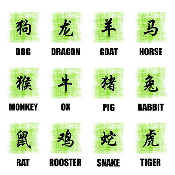 中國的生肖