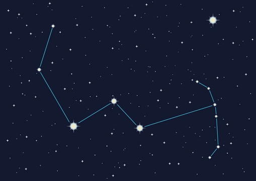 星座