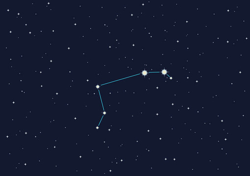 星座白羊座
