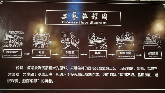 中國鎮(zhèn)江醋文化博物館