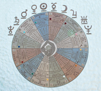 手繪星相盤(pán)