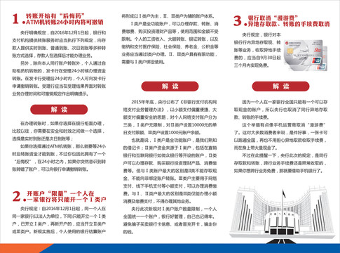 央行新規(guī)三折頁背面