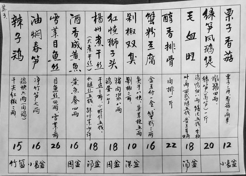 新春菜單 （1）