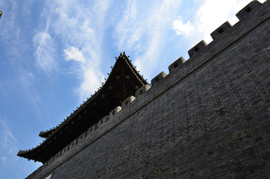 東關(guān)街城樓